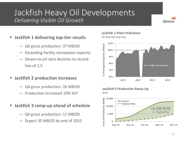 Raymond James Institutional Investors Conference – Devon Energy Corp – slide 20