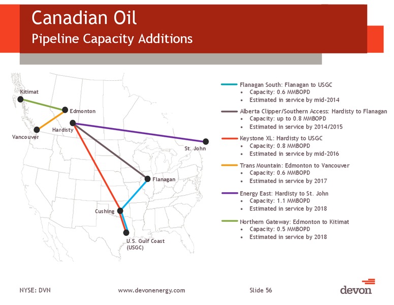 Credit Suisse 19th Annual Energy Summit – Devon Energy Corp – slide 55