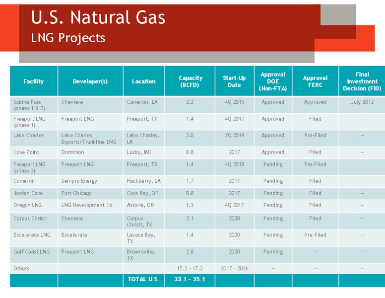 Credit Suisse 19th Annual Energy Summit – Devon Energy Corp – slide 61
