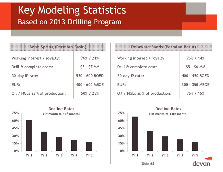 Credit Suisse 19th Annual Energy Summit – Devon Energy Corp – slide 67