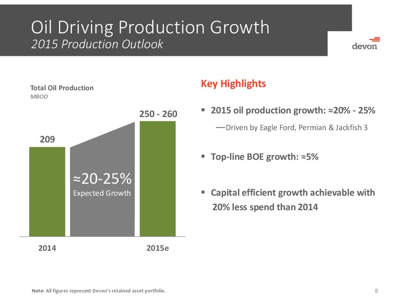 Credit Suisse Energy Summit – Devon Energy Corp – slide 7