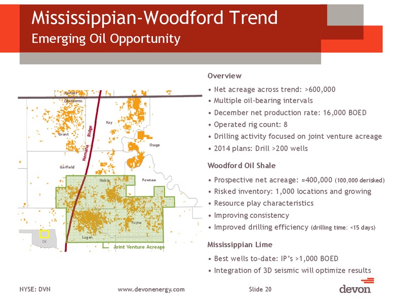 March 2014 Investor Meeting – Devon Energy Corp – slide 19