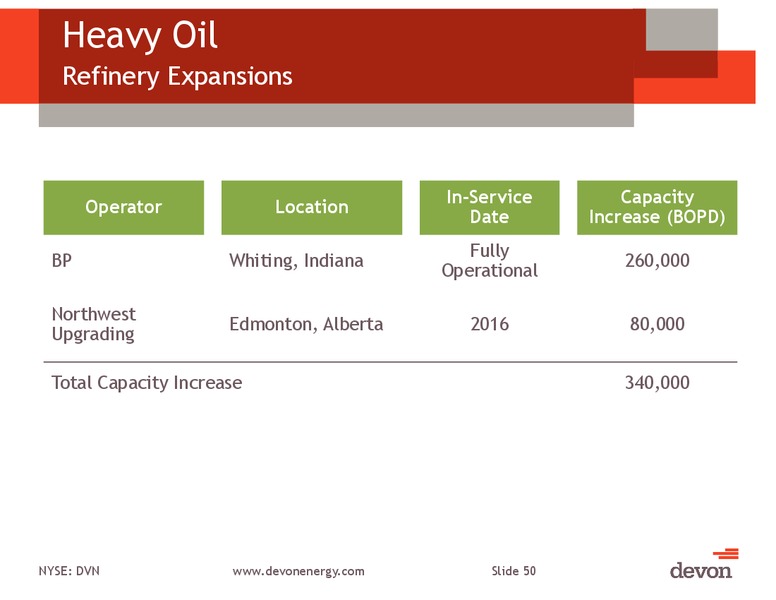 March 2014 Investor Meeting – Devon Energy Corp – slide 49