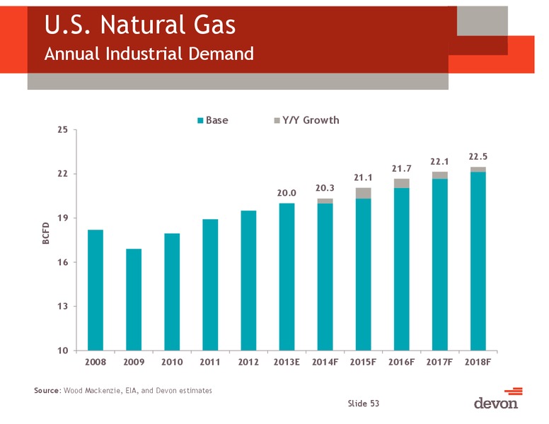 March 2014 Investor Meeting – Devon Energy Corp – slide 52