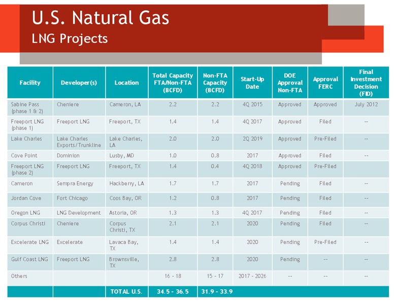 March 2014 Investor Meeting – Devon Energy Corp – slide 53