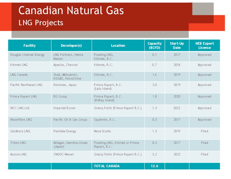 March 2014 Investor Meeting – Devon Energy Corp – slide 54