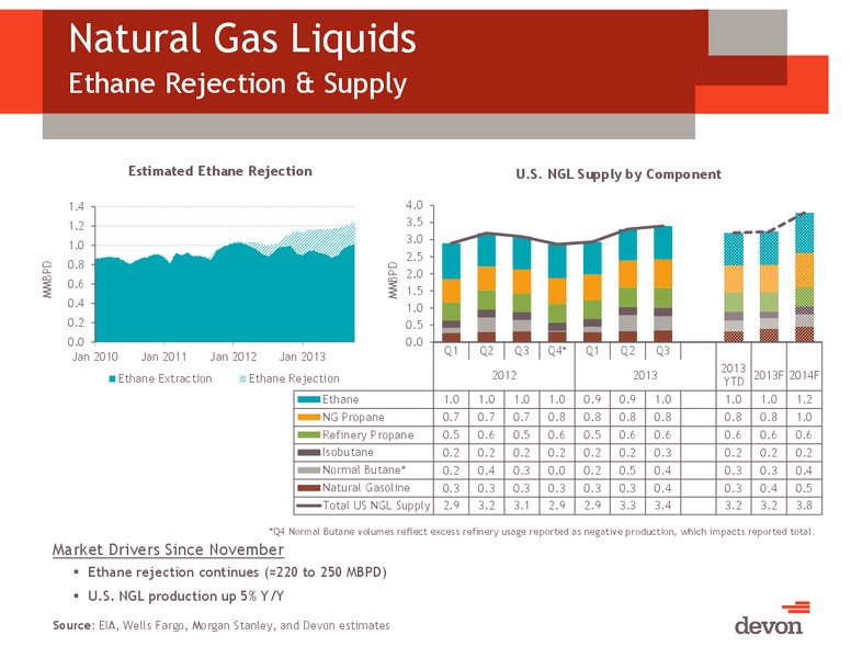 March 2014 Investor Meeting – Devon Energy Corp – slide 55