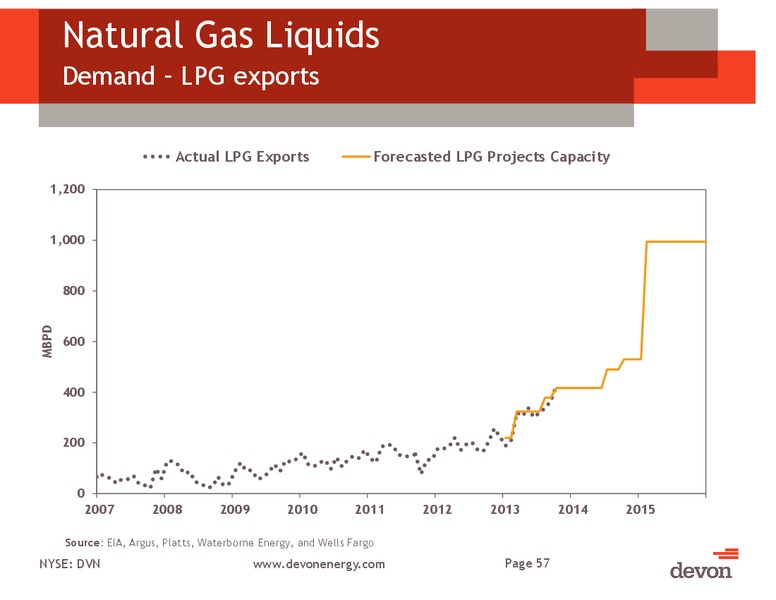 March 2014 Investor Meeting – Devon Energy Corp – slide 56