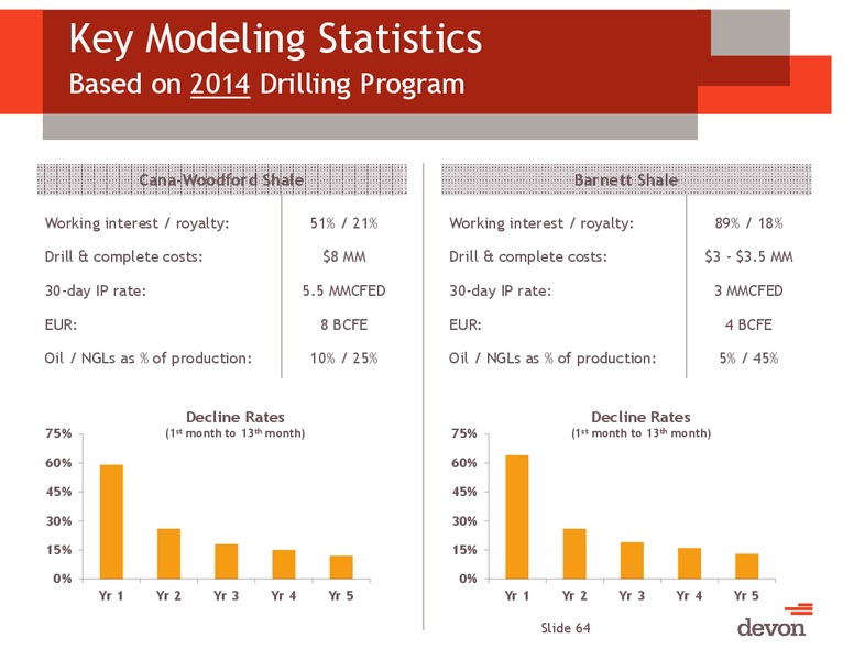 March 2014 Investor Meeting – Devon Energy Corp – slide 63