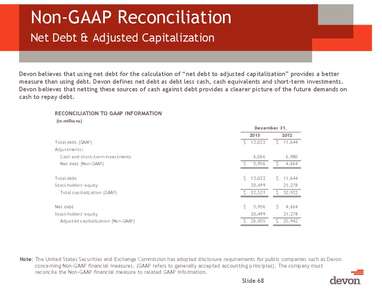 March 2014 Investor Meeting – Devon Energy Corp – slide 65