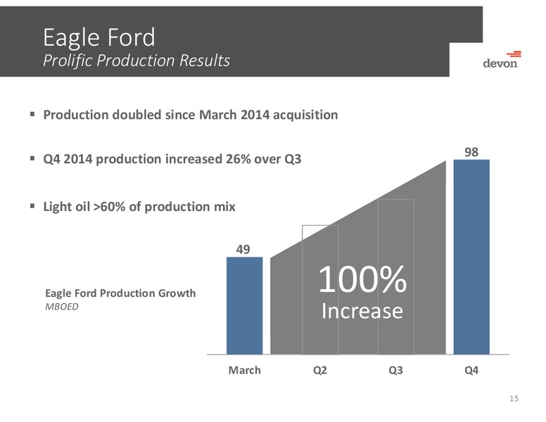 Howard Weil Energy Conference – Devon Energy Corp – slide 14