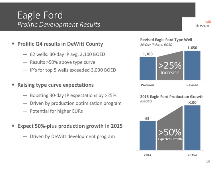 Howard Weil Energy Conference – Devon Energy Corp – slide 15