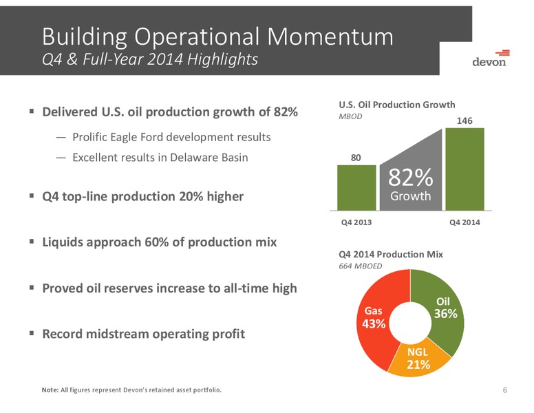 April 2015 Investor Presentation – Devon Energy Corp – slide 5