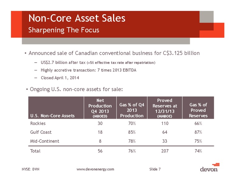 IPAA Oil & Gas Investment Symposium – Devon Energy Corp – slide 6