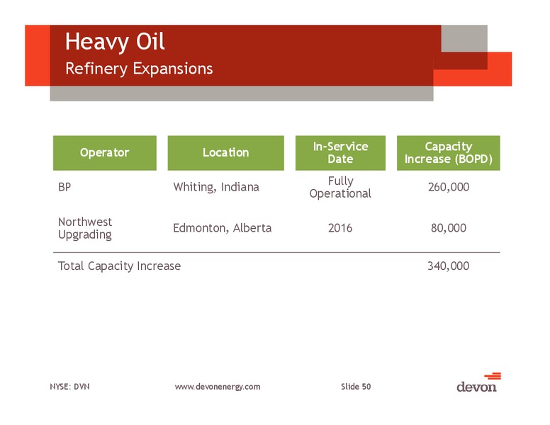 IPAA Oil & Gas Investment Symposium – Devon Energy Corp – slide 49