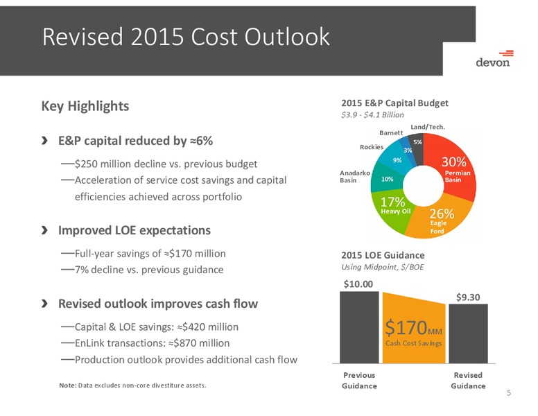 Q1 2015 MANAGEMENT COMMENTARY – Devon Energy Corp – slide 4