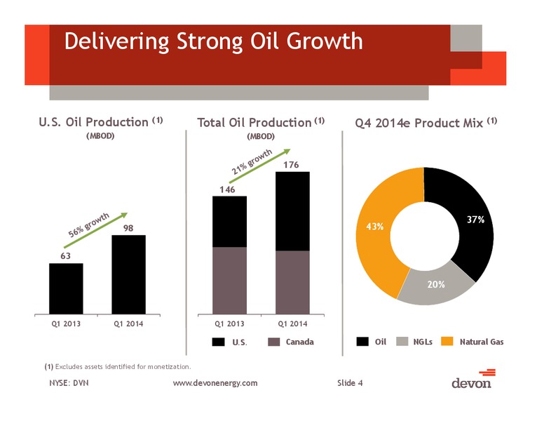 Q1 2014 Earnings Conference Call – Devon Energy Corp – slide 3