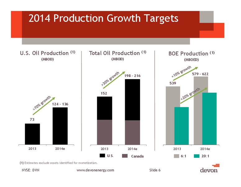 Q1 2014 Earnings Conference Call – Devon Energy Corp – slide 5