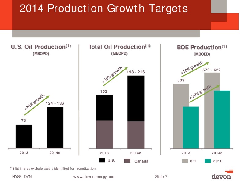 UBS Global Oil & Gas Conference – Devon Energy Corp – slide 6