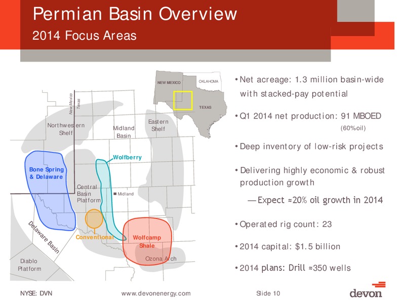 UBS Global Oil & Gas Conference – Devon Energy Corp – slide 9