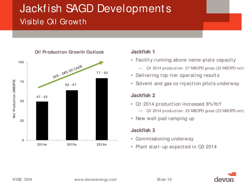 UBS Global Oil & Gas Conference – Devon Energy Corp – slide 18