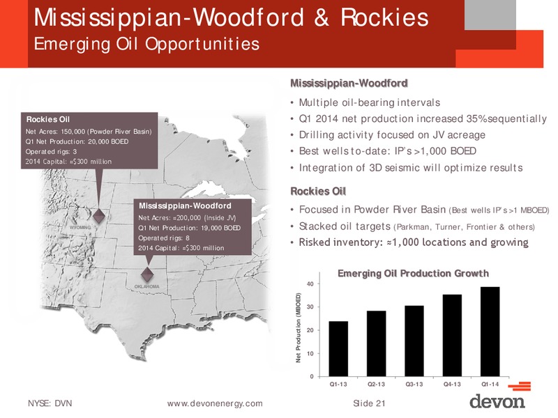 UBS Global Oil & Gas Conference – Devon Energy Corp – slide 20