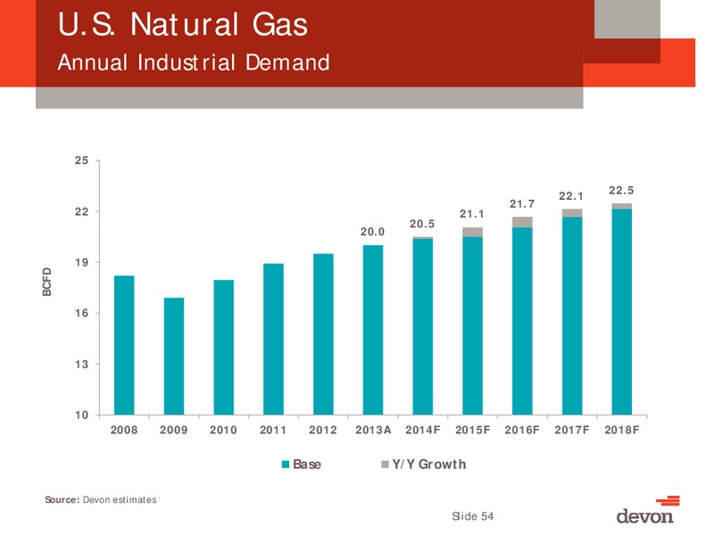 UBS Global Oil & Gas Conference – Devon Energy Corp – slide 53