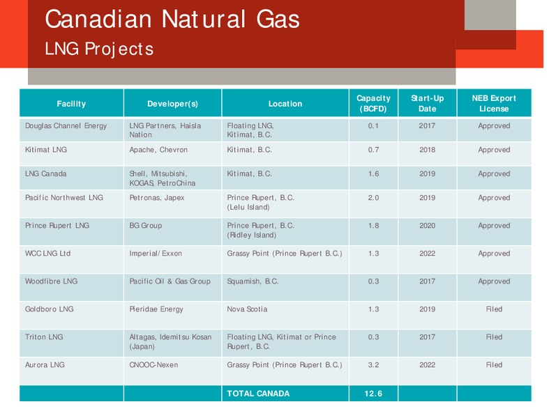 UBS Global Oil & Gas Conference – Devon Energy Corp – slide 55