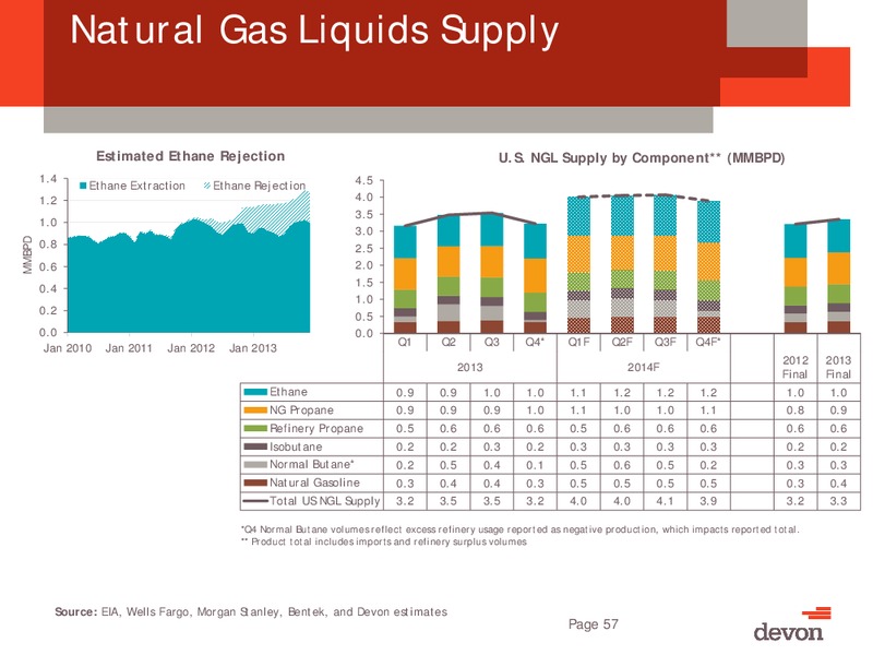 UBS Global Oil & Gas Conference – Devon Energy Corp – slide 56