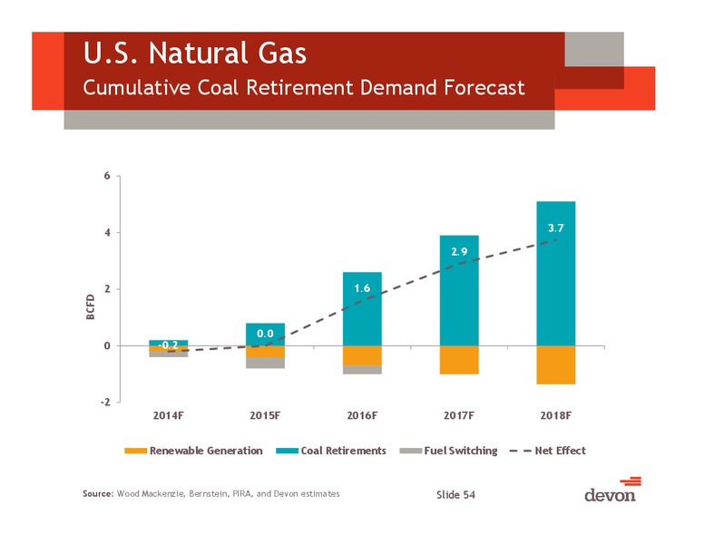 June 2014 Investor Meeting – Devon Energy Corp – slide 53