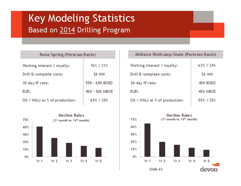 June 2014 Investor Meeting – Devon Energy Corp – slide 62