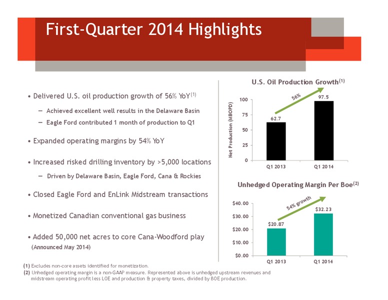 July 2014 Investor Presentation – Devon Energy Corp – slide 3