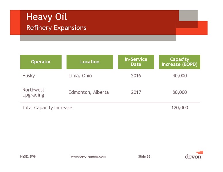July 2014 Investor Presentation – Devon Energy Corp – slide 51