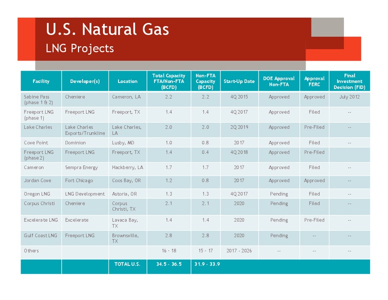 July 2014 Investor Presentation – Devon Energy Corp – slide 55