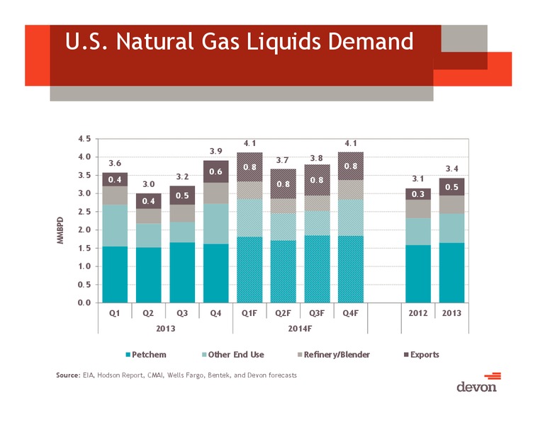 July 2014 Investor Presentation – Devon Energy Corp – slide 58