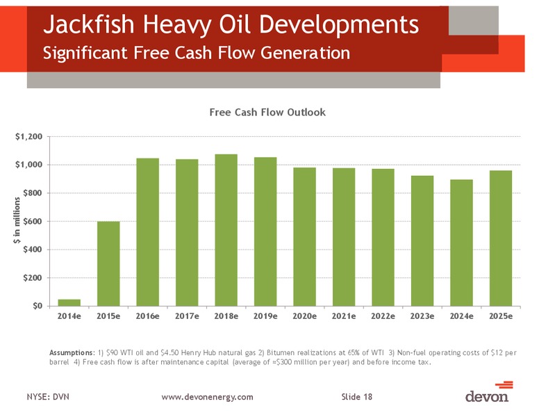 August 2014 Investor Presentation – Devon Energy Corp – slide 17