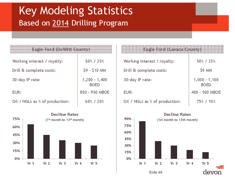 August 2014 Investor Presentation – Devon Energy Corp – slide 59
