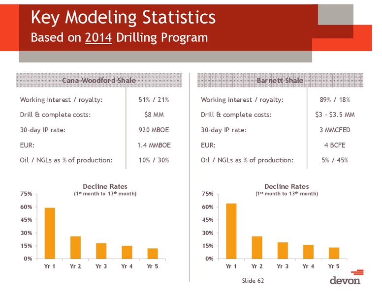 August 2014 Investor Presentation – Devon Energy Corp – slide 61
