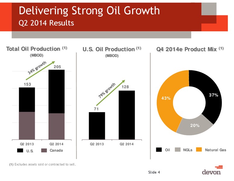 2Q 2014 Earnings Conference Call – Devon Energy Corp – slide 3