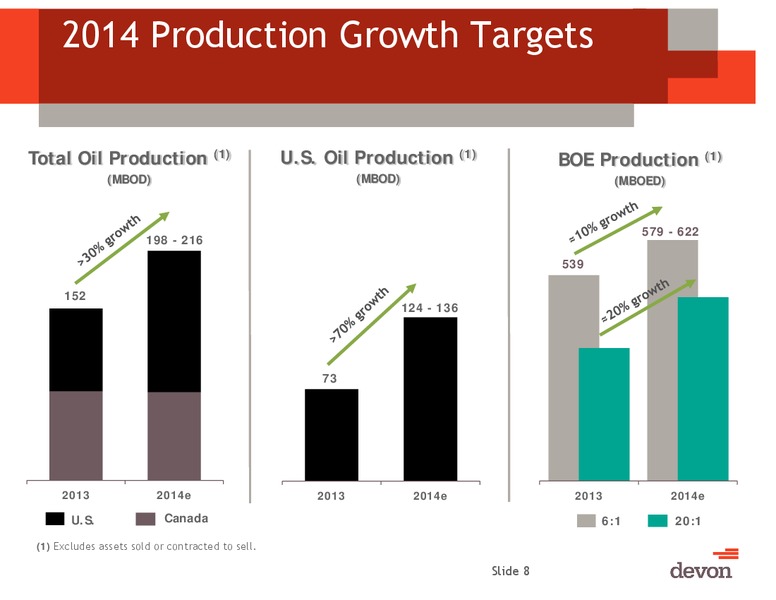 2Q 2014 Earnings Conference Call – Devon Energy Corp – slide 7