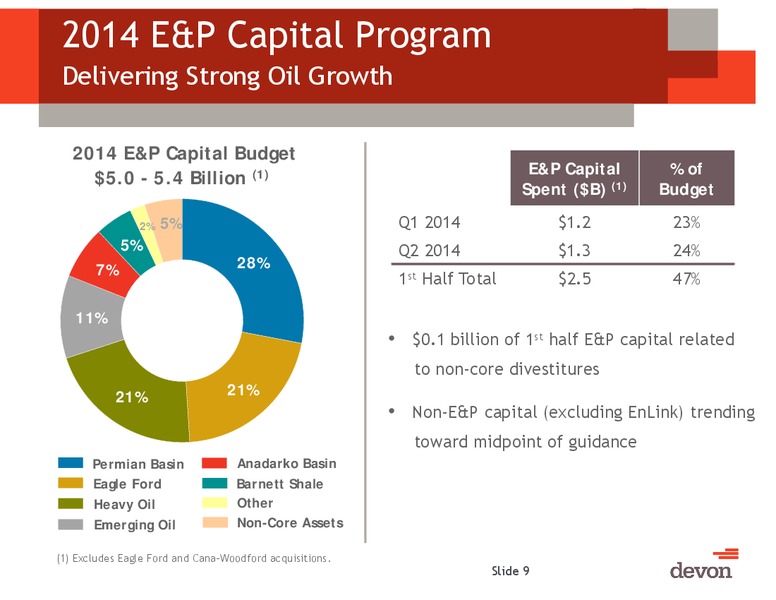 2Q 2014 Earnings Conference Call – Devon Energy Corp – slide 8