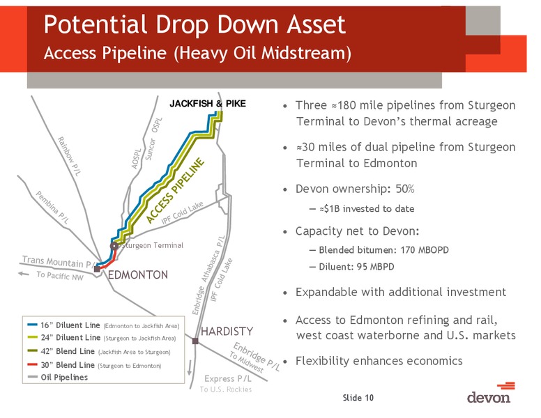 2Q 2014 Earnings Conference Call – Devon Energy Corp – slide 9