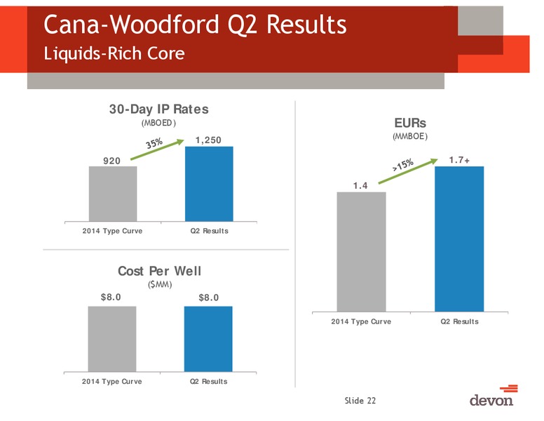 2Q 2014 Earnings Conference Call – Devon Energy Corp – slide 21