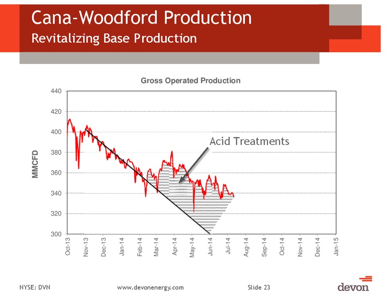2Q 2014 Earnings Conference Call – Devon Energy Corp – slide 22