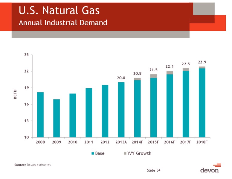 Barclays CEO Energy Conference – Devon Energy Corp – slide 53