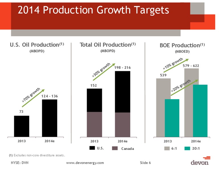UBS Houston Bus-less Tour Conference – Devon Energy Corp – slide 5