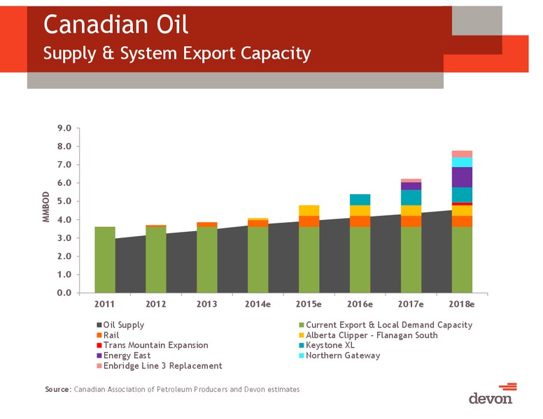 UBS Houston Bus-less Tour Conference – Devon Energy Corp – slide 47