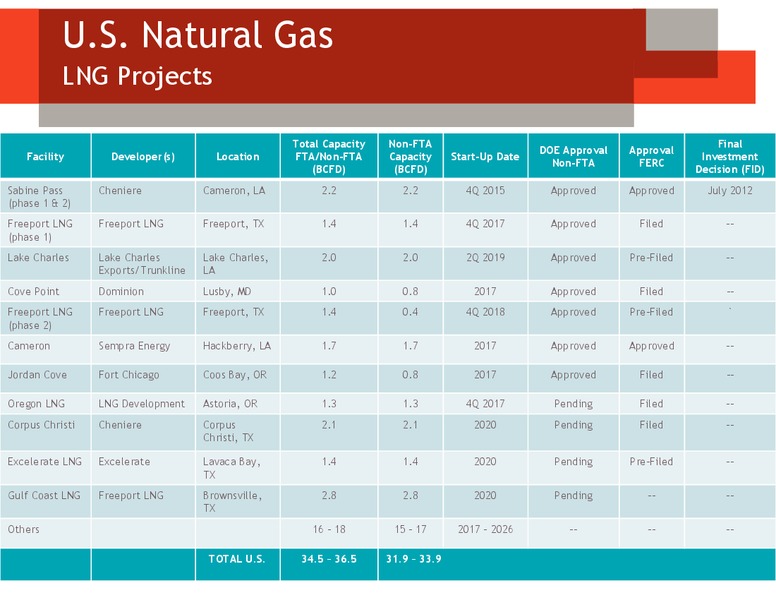 UBS Houston Bus-less Tour Conference – Devon Energy Corp – slide 54