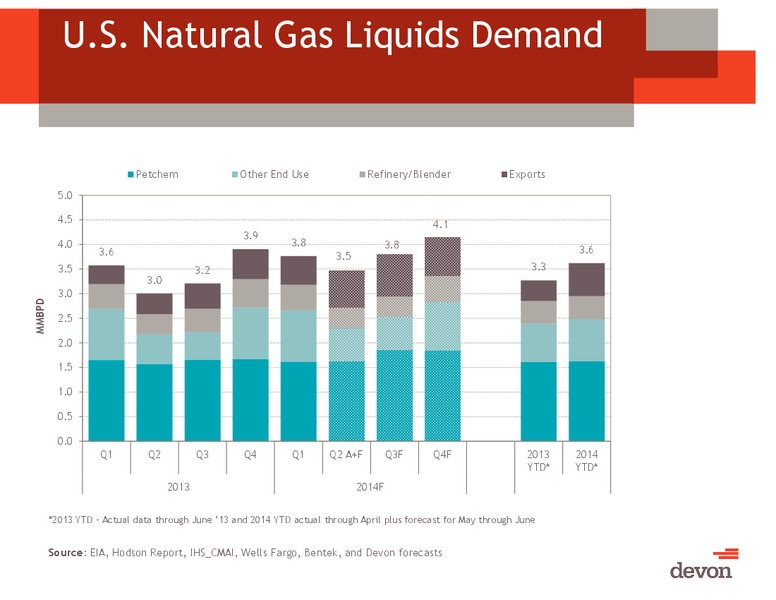 UBS Houston Bus-less Tour Conference – Devon Energy Corp – slide 57