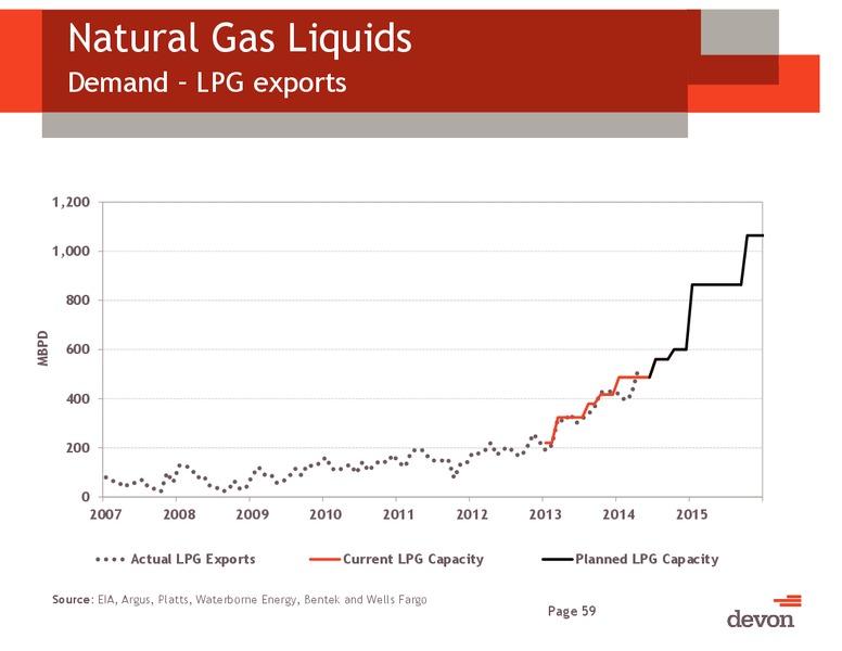 UBS Houston Bus-less Tour Conference – Devon Energy Corp – slide 58